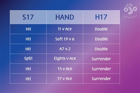 What Is A Soft 17 In Blackjack & How Should You .